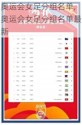 奥运会女足分组名单,奥运会女足分组名单最新