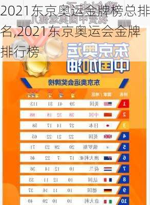 2021东京奥运金牌榜总排名,2021东京奥运会金牌排行榜