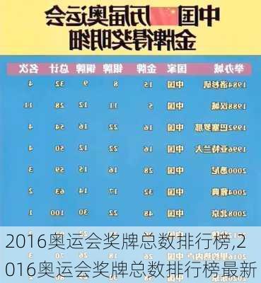 2016奥运会奖牌总数排行榜,2016奥运会奖牌总数排行榜最新