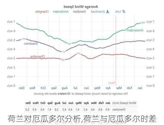 荷兰对厄瓜多尔分析,荷兰与厄瓜多尔时差