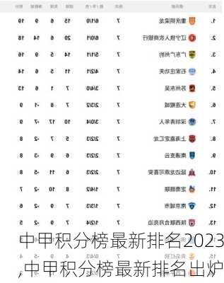 中甲积分榜最新排名2023,中甲积分榜最新排名出炉
