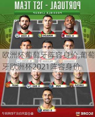 欧洲杯葡萄牙阵容身价,葡萄牙欧洲杯2021阵容身价