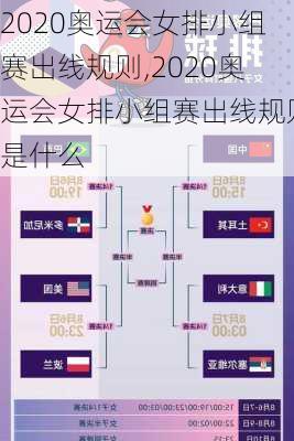2020奥运会女排小组赛出线规则,2020奥运会女排小组赛出线规则是什么