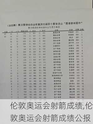 伦敦奥运会射箭成绩,伦敦奥运会射箭成绩公报