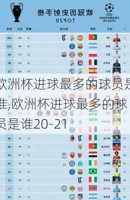 欧洲杯进球最多的球员是谁,欧洲杯进球最多的球员是谁20-21