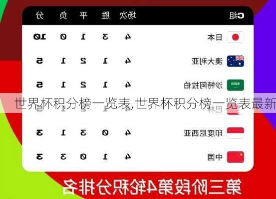 世界杯积分榜一览表,世界杯积分榜一览表最新