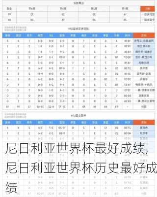 尼日利亚世界杯最好成绩,尼日利亚世界杯历史最好成绩