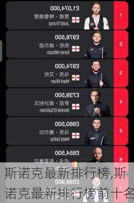 斯诺克最新排行榜,斯诺克最新排行榜前十名