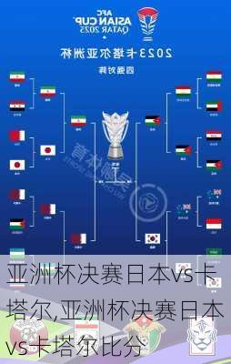 亚洲杯决赛日本vs卡塔尔,亚洲杯决赛日本vs卡塔尔比分