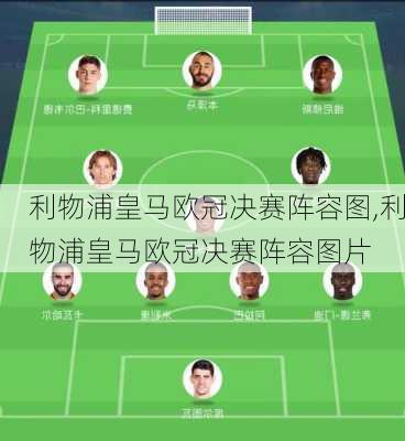 利物浦皇马欧冠决赛阵容图,利物浦皇马欧冠决赛阵容图片