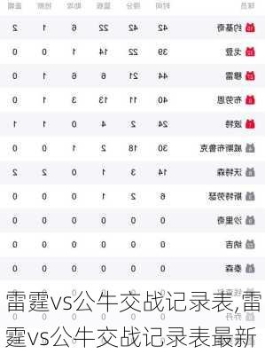 雷霆vs公牛交战记录表,雷霆vs公牛交战记录表最新