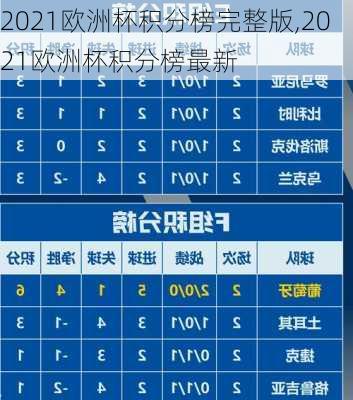2021欧洲杯积分榜完整版,2021欧洲杯积分榜最新