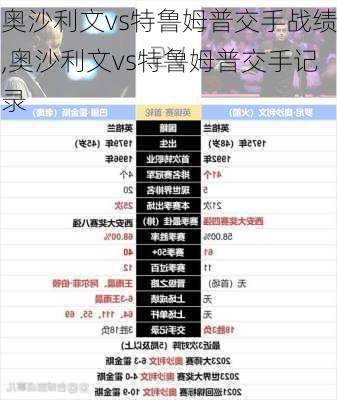 奥沙利文vs特鲁姆普交手战绩,奥沙利文vs特鲁姆普交手记录