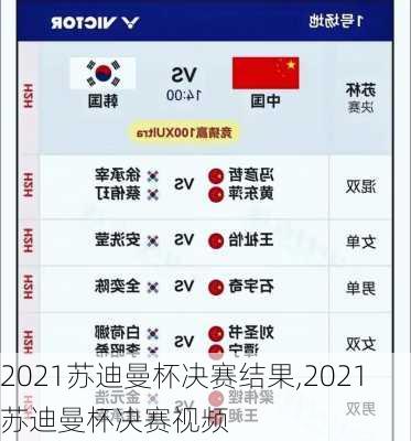 2021苏迪曼杯决赛结果,2021苏迪曼杯决赛视频