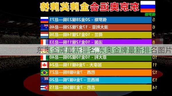 东奥金牌最新排名,东奥金牌最新排名图片