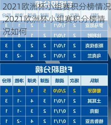 2021欧洲杯小组赛积分榜情况,2021欧洲杯小组赛积分榜情况如何