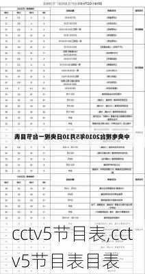 cctv5节目表,cctv5节目表目表