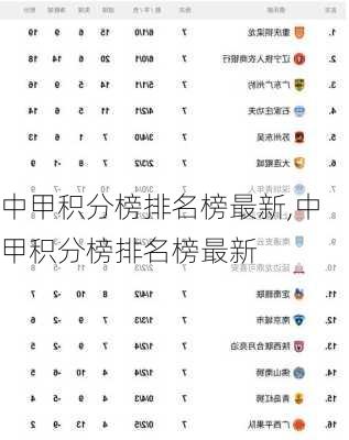 中甲积分榜排名榜最新,中甲积分榜排名榜最新