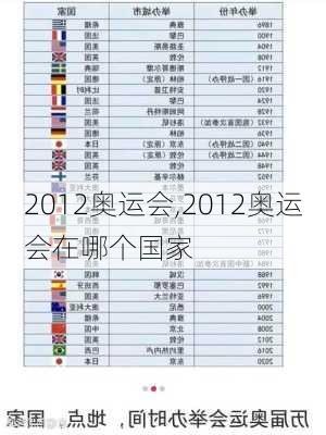 2012奥运会,2012奥运会在哪个国家