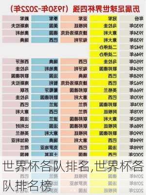 世界杯各队排名,世界杯各队排名榜