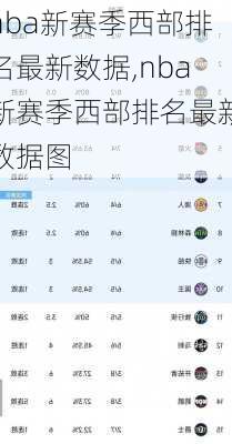 nba新赛季西部排名最新数据,nba新赛季西部排名最新数据图