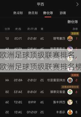 欧洲足球顶级联赛排名,欧洲足球顶级联赛排名榜