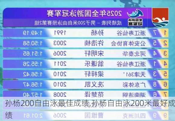孙杨200自由泳最佳成绩,孙杨自由泳200米最好成绩