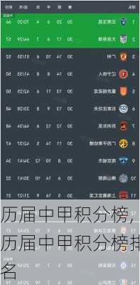 历届中甲积分榜,历届中甲积分榜排名