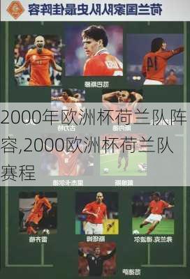 2000年欧洲杯荷兰队阵容,2000欧洲杯荷兰队赛程