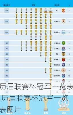 历届联赛杯冠军一览表,历届联赛杯冠军一览表图片