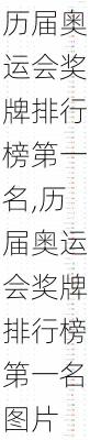 历届奥运会奖牌排行榜第一名,历届奥运会奖牌排行榜第一名图片