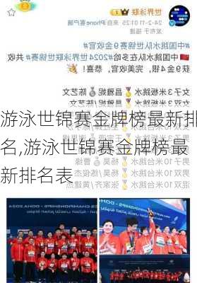 游泳世锦赛金牌榜最新排名,游泳世锦赛金牌榜最新排名表