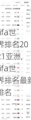 fifa世界排名2021亚洲,fifa世界排名最新排名