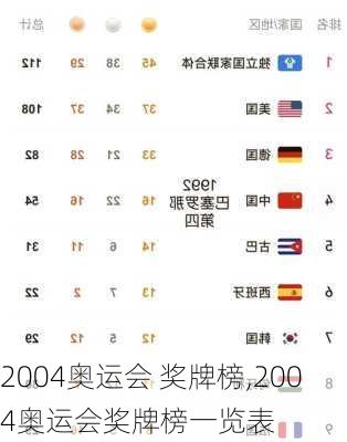 2004奥运会 奖牌榜,2004奥运会奖牌榜一览表
