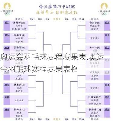 奥运会羽毛球赛程赛果表,奥运会羽毛球赛程赛果表格