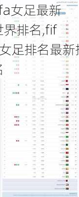 fifa女足最新世界排名,fifa女足排名最新排名