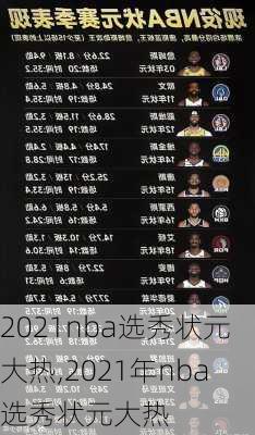 2021nba选秀状元大热,2021年nba选秀状元大热
