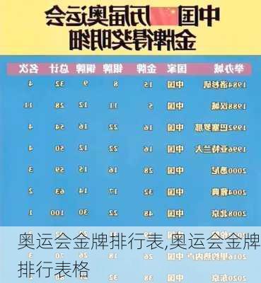 奥运会金牌排行表,奥运会金牌排行表格