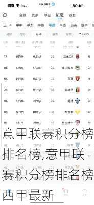 意甲联赛积分榜排名榜,意甲联赛积分榜排名榜西甲最新