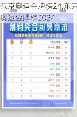 东京奥运金牌榜24,东京奥运金牌榜2024