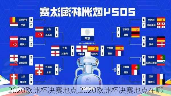 2020欧洲杯决赛地点,2020欧洲杯决赛地点在哪