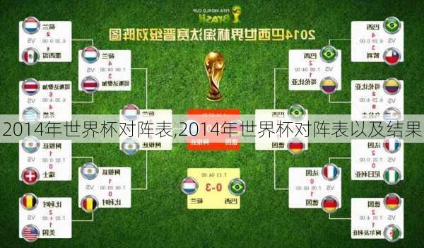 2014年世界杯对阵表,2014年世界杯对阵表以及结果