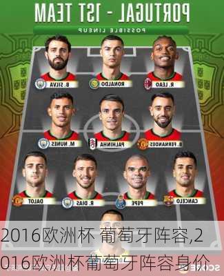 2016欧洲杯 葡萄牙阵容,2016欧洲杯葡萄牙阵容身价