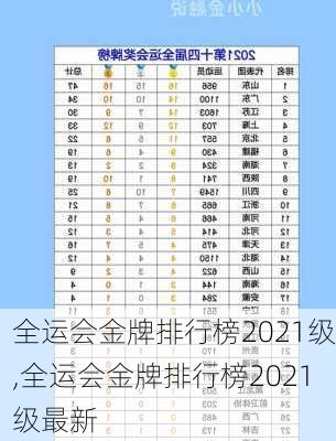 全运会金牌排行榜2021级,全运会金牌排行榜2021级最新