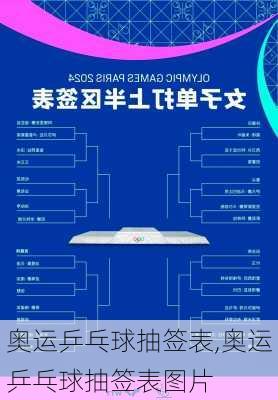奥运乒乓球抽签表,奥运乒乓球抽签表图片