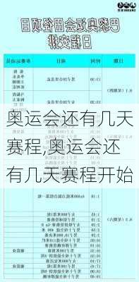 奥运会还有几天赛程,奥运会还有几天赛程开始