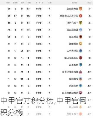 中甲官方积分榜,中甲官网积分榜