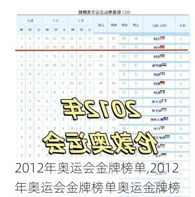 2012年奥运会金牌榜单,2012年奥运会金牌榜单奥运金牌榜