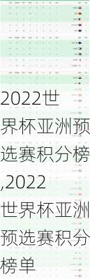 2022世界杯亚洲预选赛积分榜,2022世界杯亚洲预选赛积分榜单
