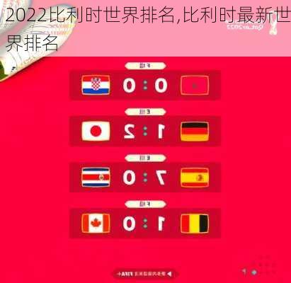 2022比利时世界排名,比利时最新世界排名